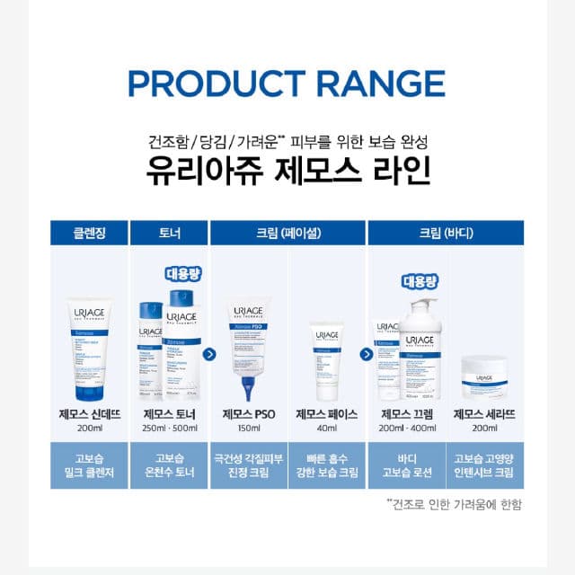 Uriage Xémose Lipid-Replenishing Anti-irritation Cerat review photo by savic