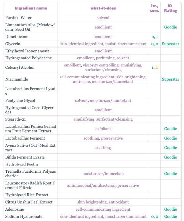 IT'S SKIN Power 10 Formula Powerful Genius Cream review photo by Mariannann26