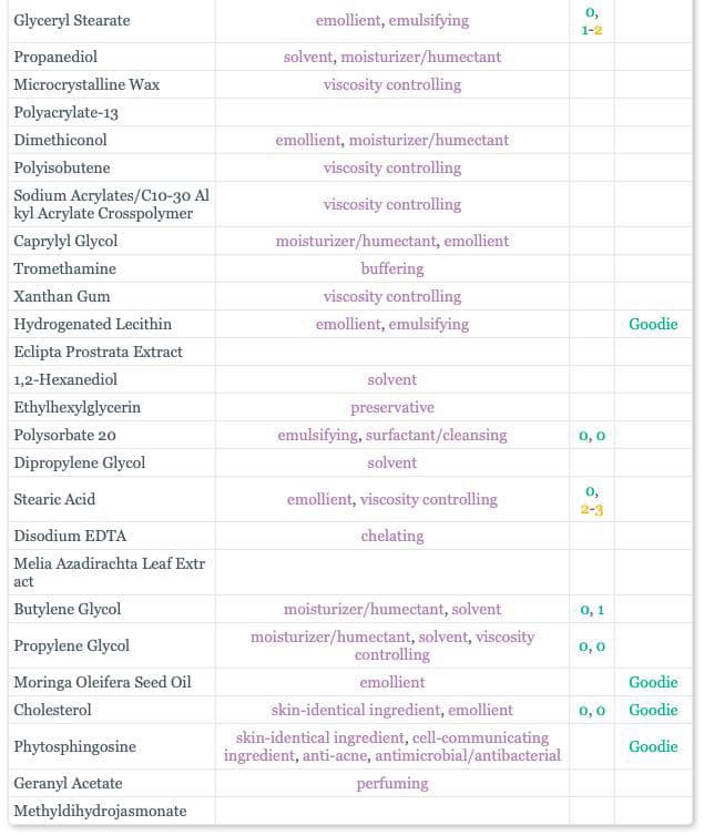 IT'S SKIN Power 10 Formula Powerful Genius Cream review photo by Mariannann26