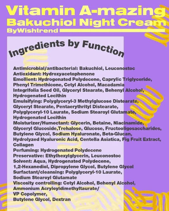 By WISHTREND Vitamin A-mazing Bakuchiol Night Cream review photo by jairahbkc