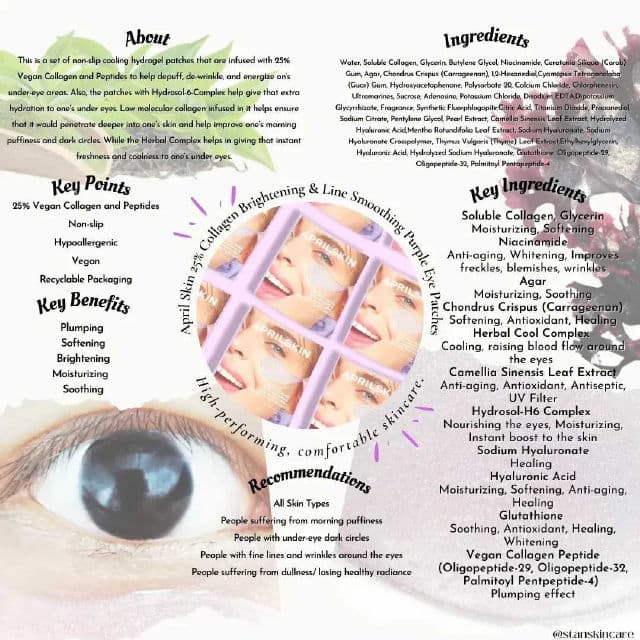 APRIL SKIN 25% Collagen Brightening & Wrinkle Smoothing Purple Eye Patches review photo by stanskincare