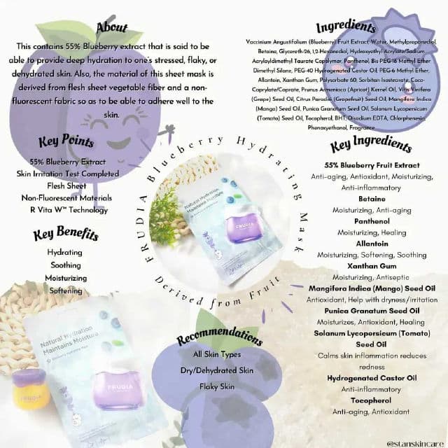 Frudia Natural Hydration Maintains Moisture Blueberry Mask review photo by stanskincare