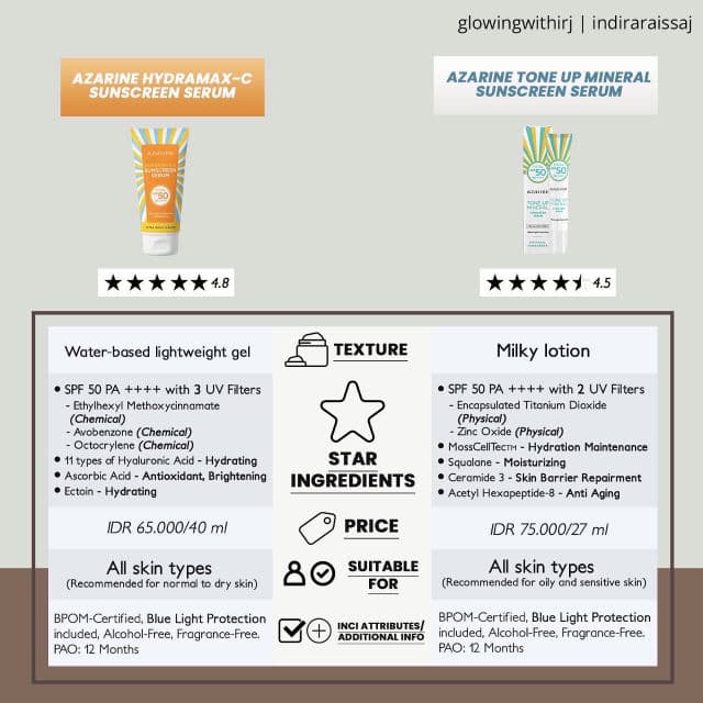 Azarine Tone Up Mineral Sunscreen Serum SPF 50 PA++++ review photo by glowingwithirj