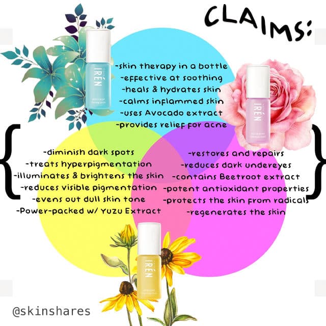 IREN Skin Reboot Antioxidant Serum review photo by skinshares