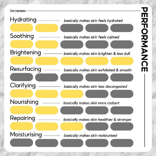 The Raw. Arbutin 2% + Niacinamide 5% + Glutathione review photo by skinwithbes