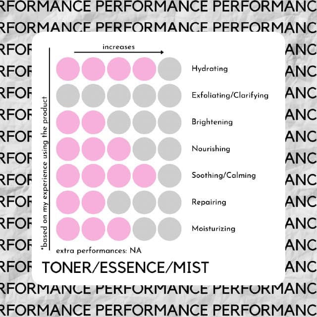 Jelita.KL Premium Saffron Toner PST 2.0 review photo by skinwithbes