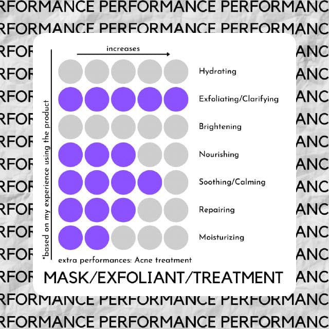 Daughters of Malaya Sulfur Spot Drying Lotion review photo by skinwithbes