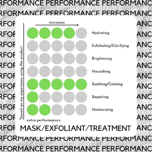 Faith in Face Centella Sensitive Ampoule Mask review photo by skinwithbes