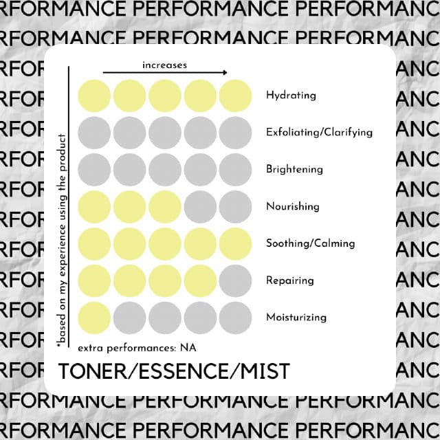 Jelita.KL Saffron Face & Hair Mist review photo by skinwithbes