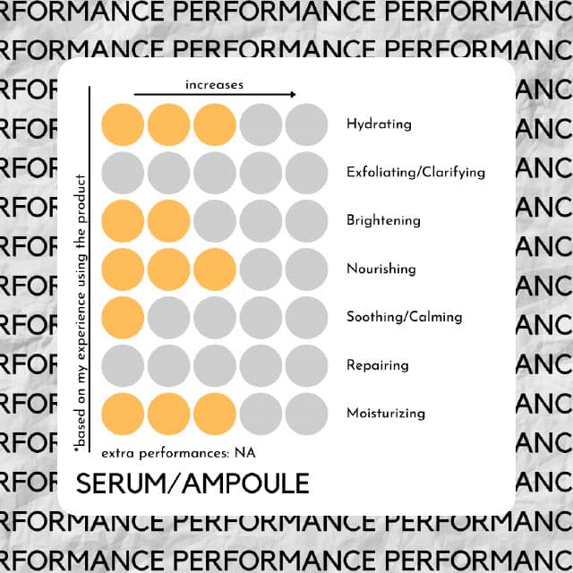 LUMI Beauty Vitamin Glow Super Serum review photo by skinwithbes