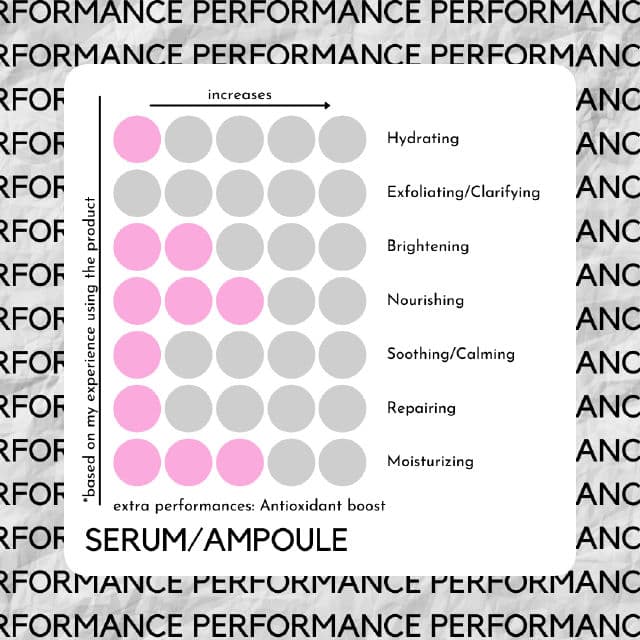 XYCOS Pink Collagen Serum review photo by skinwithbes