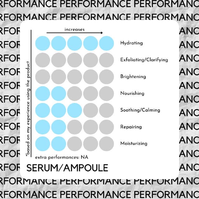 Handmade Heroes The Ultimate Snow Shroom Hyaluronic Acid Serum review photo by skinwithbes