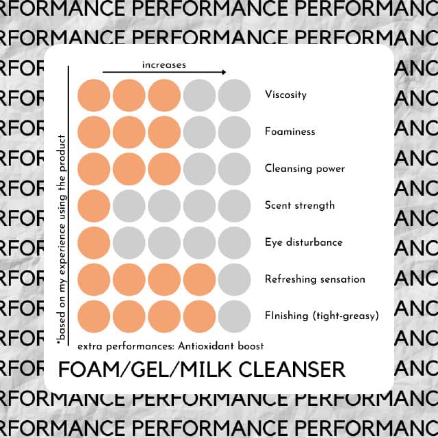 The Pastels Shop "JICAMA" pH Balanced Gentle Gel Cleanser review photo by skinwithbes