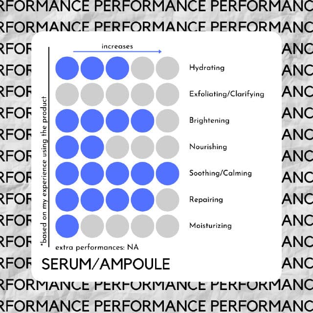 The Pastels Shop HOLO Sea Cucumber Rejuvenation First Ampoule review photo by skinwithbes