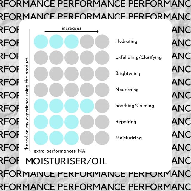 MIMPIMIKA Hydro Cera Moisturiser review photo by skinwithbes