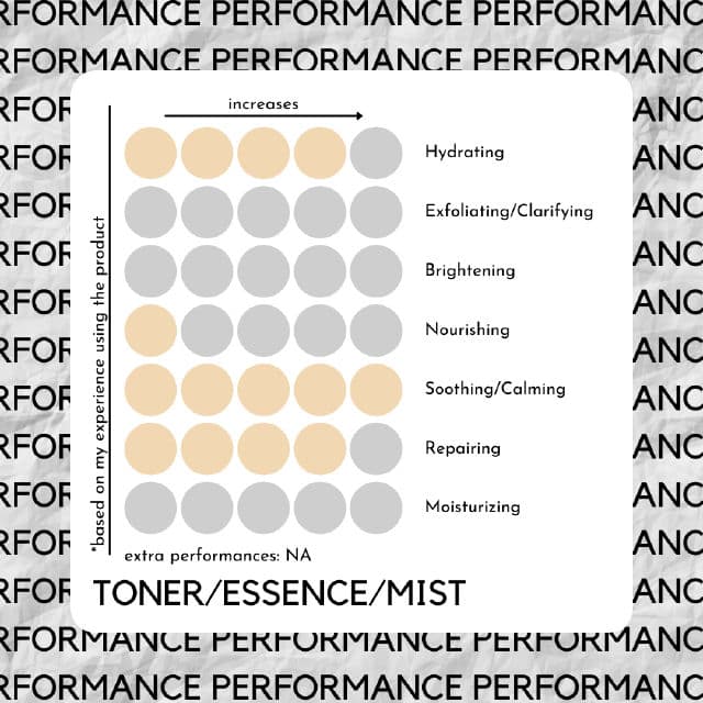 SKIN1004 Madagascar Centella Ampoule review photo by skinwithbes