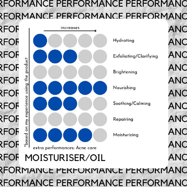 joi Blue Tansy Clarifying Face Oil review photo by skinwithbes