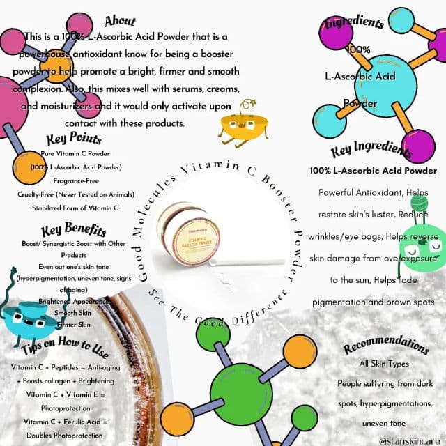 Good Molecules Vitamin C Booster Powder  review photo by stanskincare