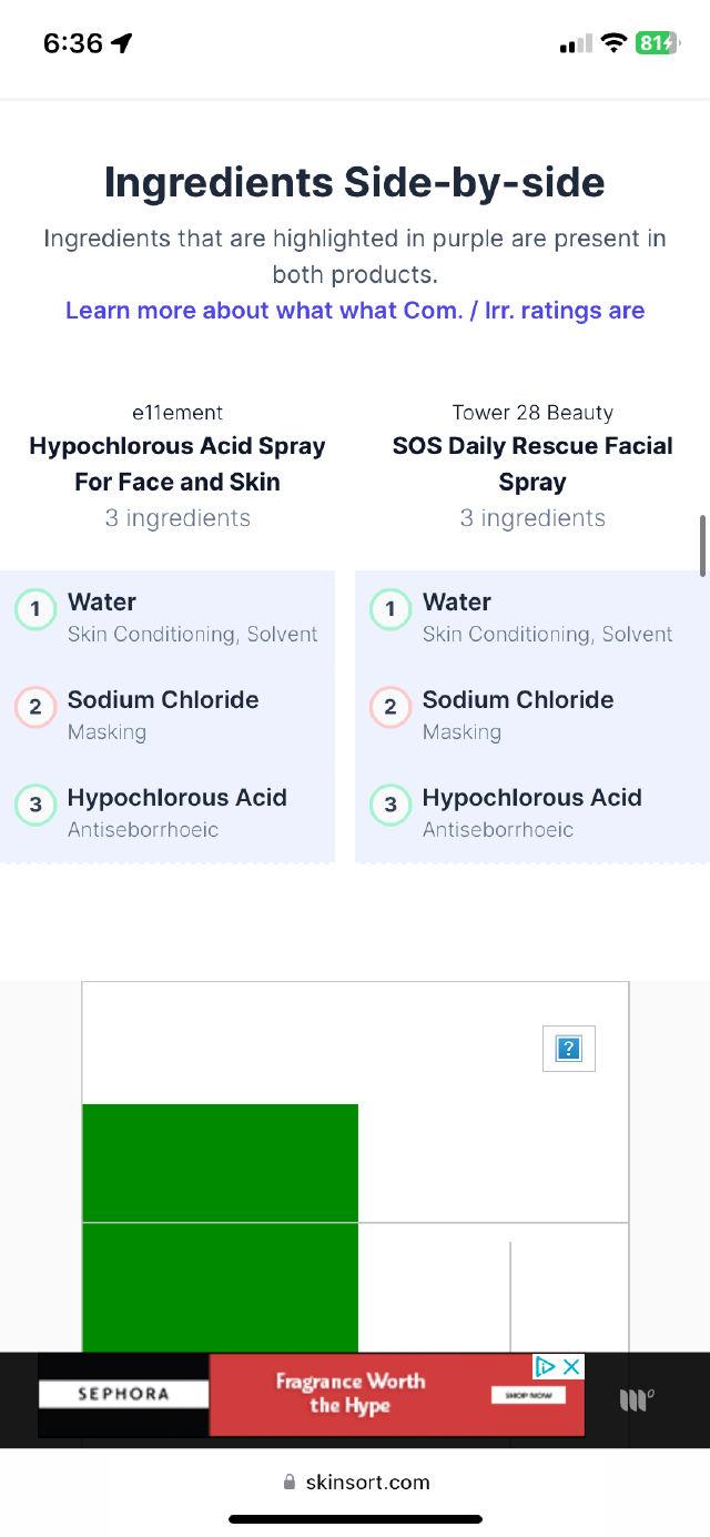 Hypochlorous Acid Face & Skin Spray product review